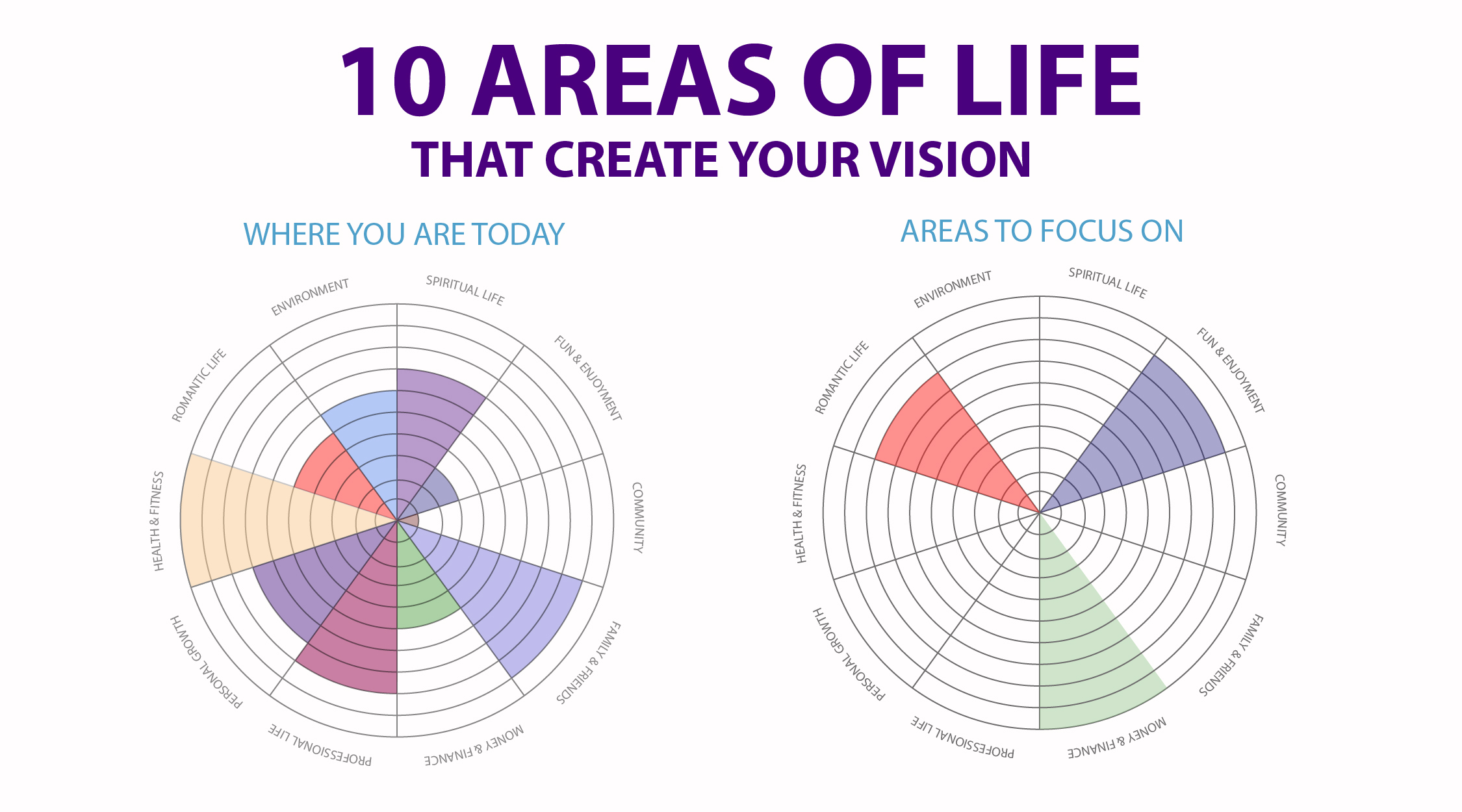 10-areas-of-life-that-create-your-vision-viral-essense